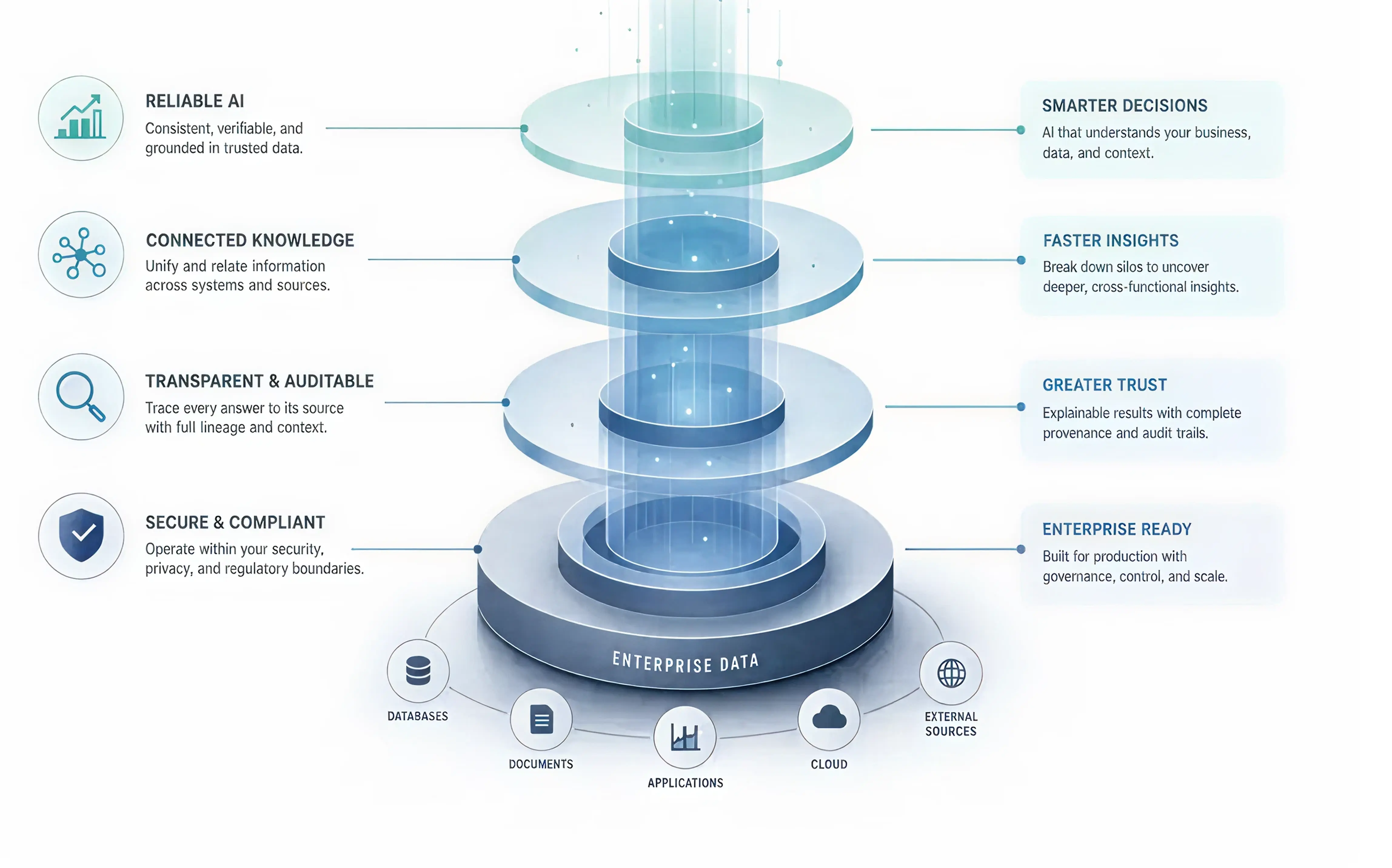 Enterprise AI Platform